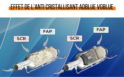 Anti-Cristallisant ADBLUE (250 ml) - Additif ADBLUE - Nettoyant FAP et SCR  