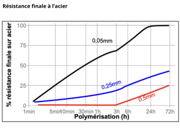 Resistance sur acier | Mongrossisteauto.com