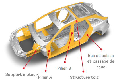 Zone application TEROSON® EP 5065 | Mongrossisteauto.com