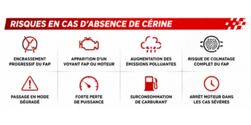 absence de cérine